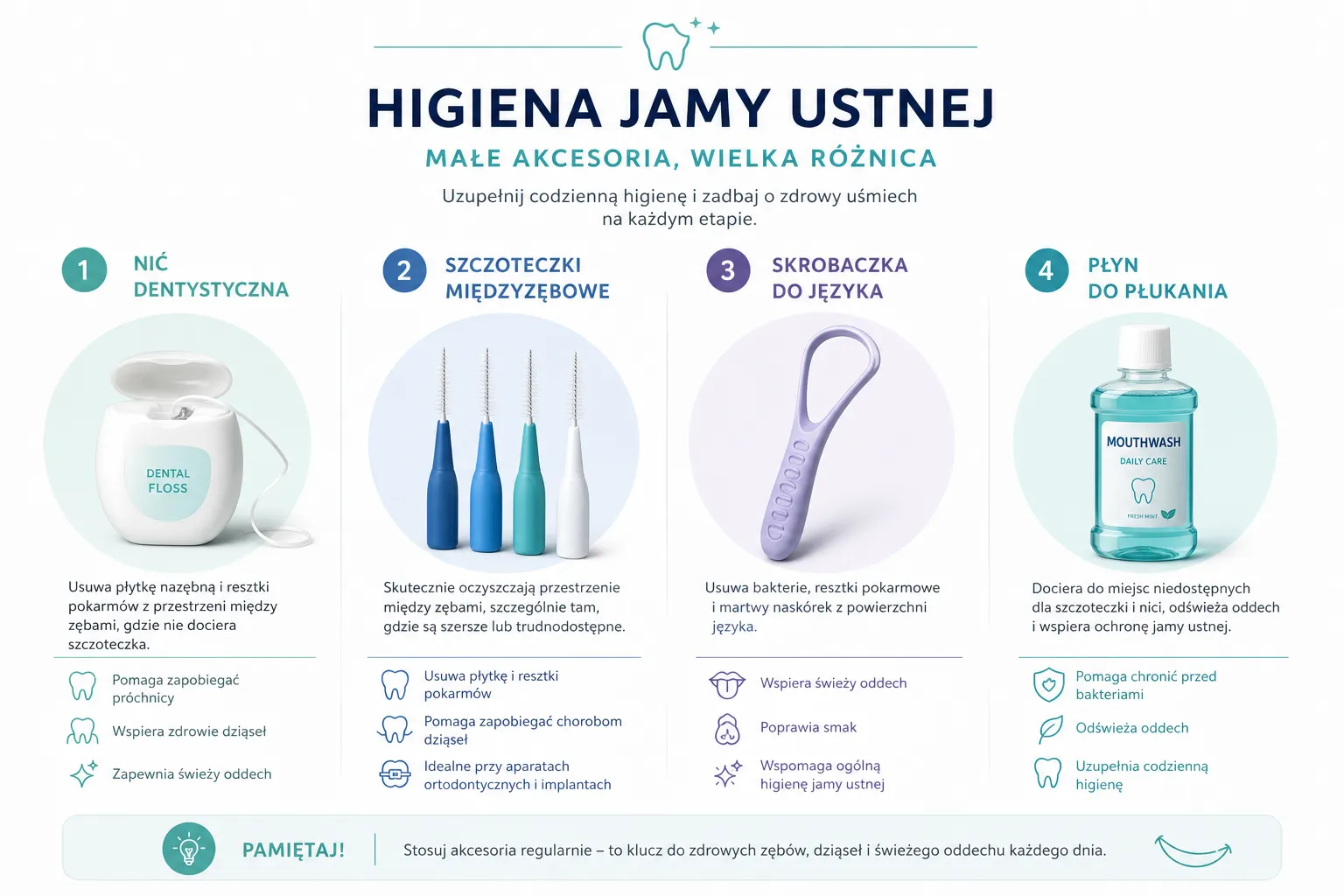 Infografika akcesoriów do higieny jamy ustnej