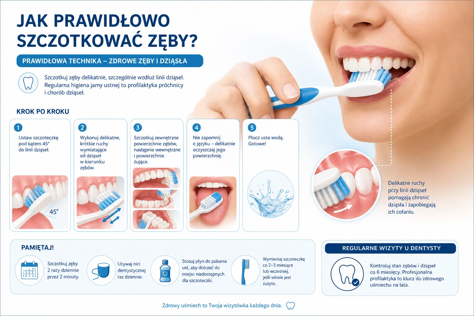 Ilustracja prawidłowej techniki szczotkowania zębów